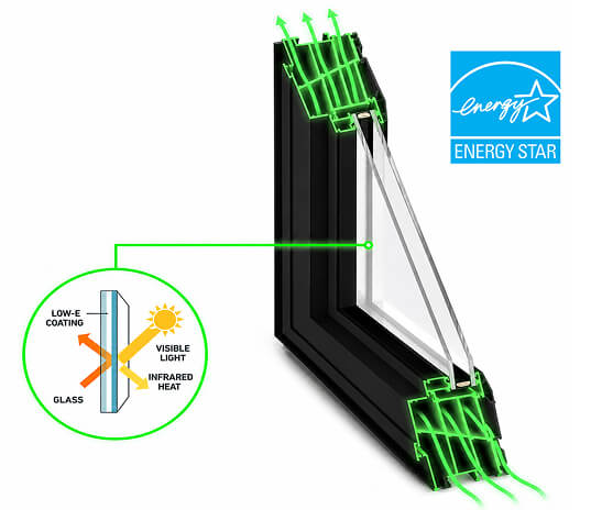 Cross section of a black vinyl replacement window frame showing multi chamber construction and dual pane Low E glass for improved energy efficiency. Green airflow graphics and the ENERGY STAR logo highlight insulation performance, while the inset diagram explains how Low E coating reflects infrared heat while allowing visible light to pass through the glass.